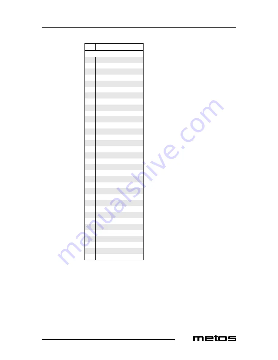 Metos WKI Installation And Operation Manual Download Page 47