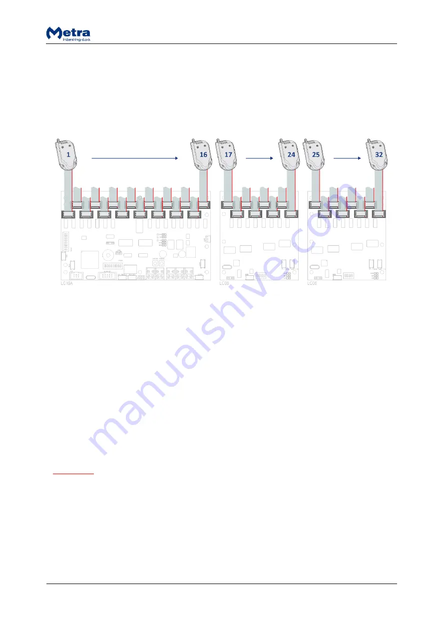 Metra Electronics ELS NET LC08 Technical Manual Download Page 8