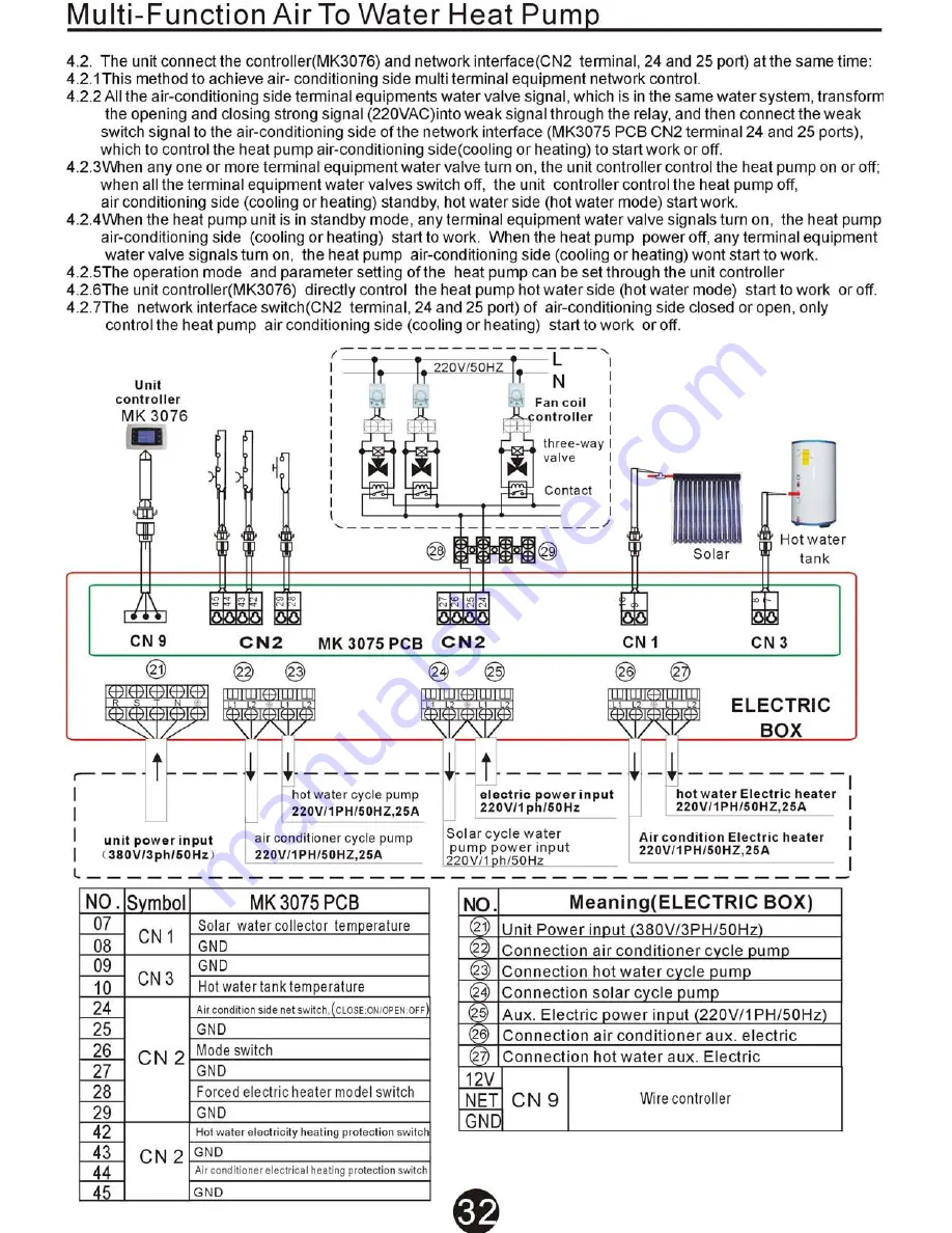 metran MK3071 Installation Instructions Manual Download Page 34