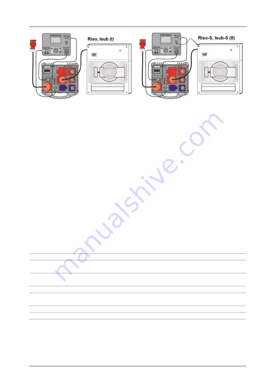 METREL A 1322 Instruction Manual Download Page 17