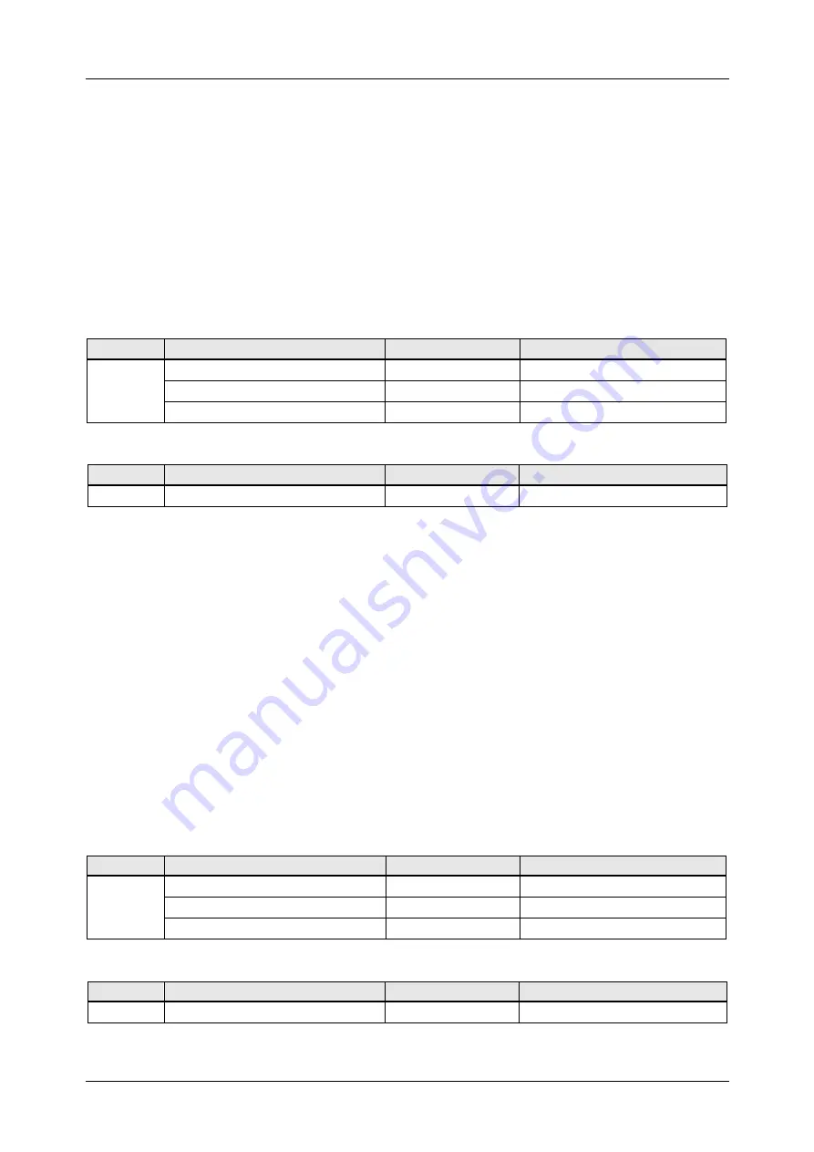 METREL A 1322 Instruction Manual Download Page 34