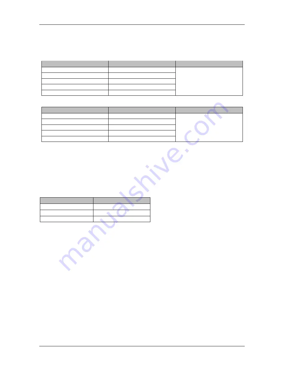 METREL EurotestXC Instruction Manual Download Page 151