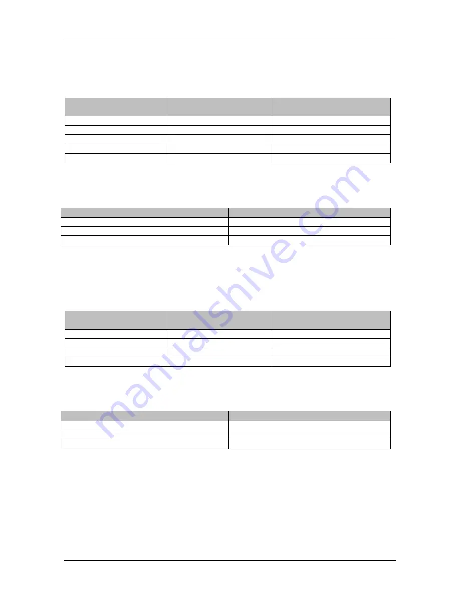 METREL EurotestXC Instruction Manual Download Page 154