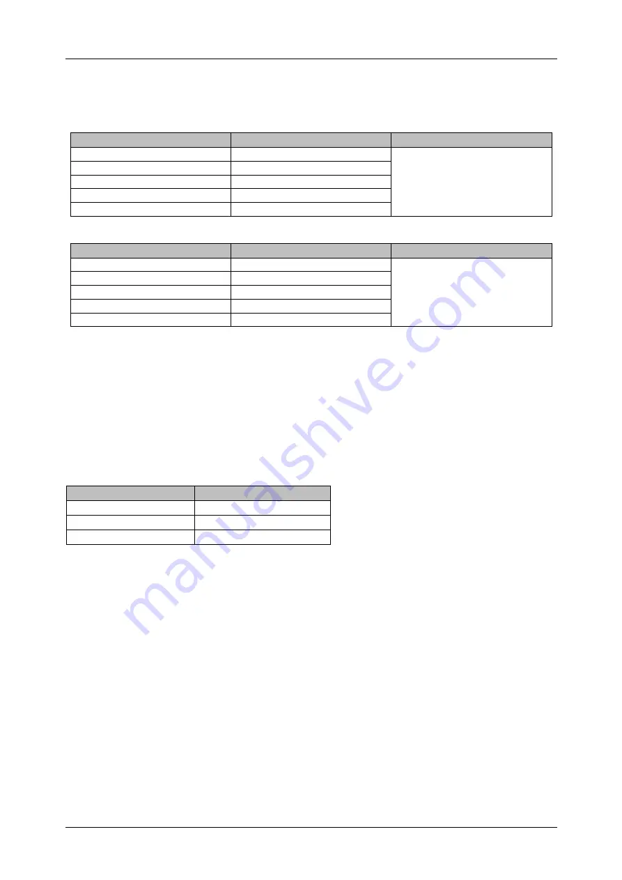 METREL EurotestXD MI 3155 Instruction Manual Download Page 210