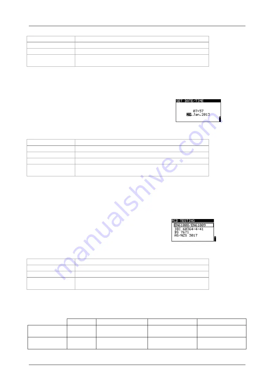 METREL MI 3100 S EurotestEASI Instruction Manual Download Page 24