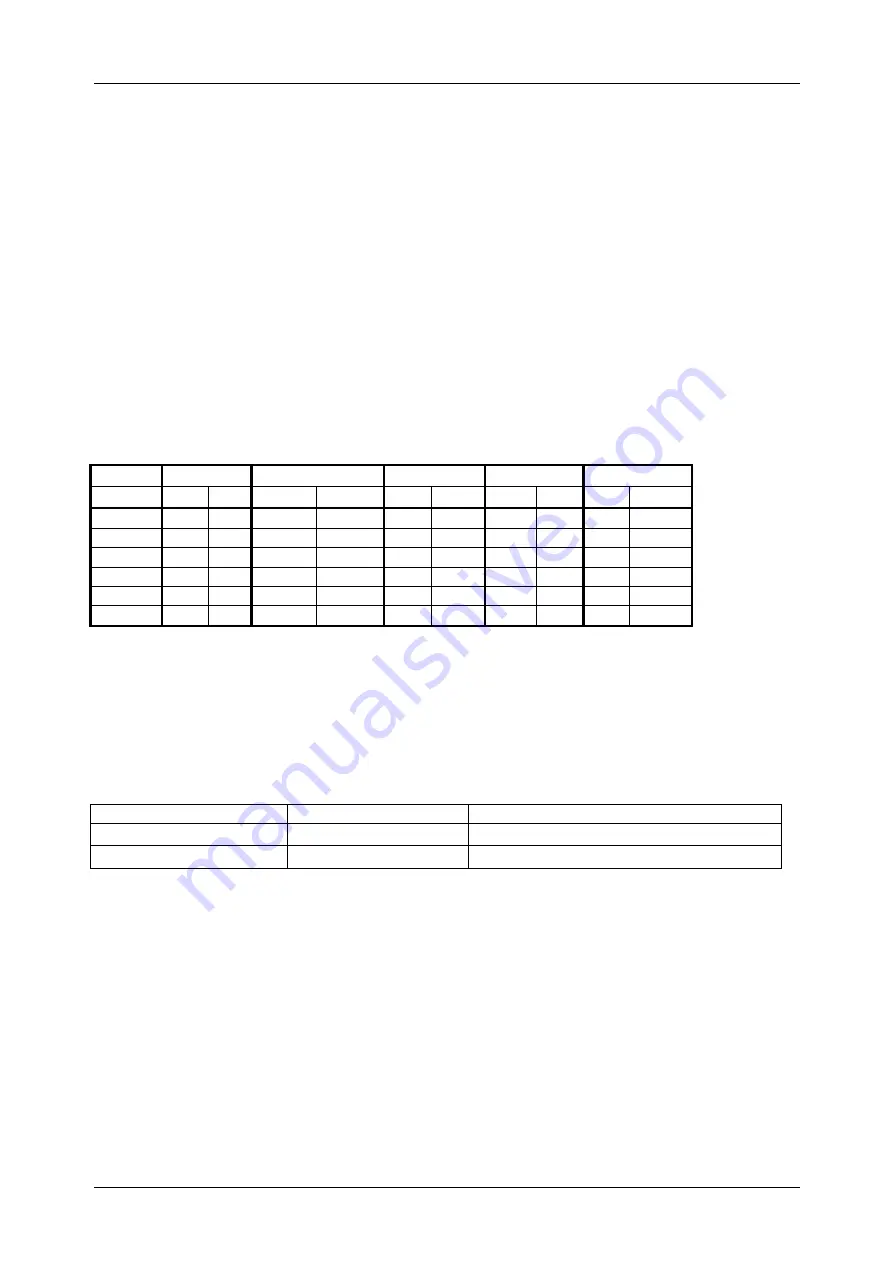 METREL MI 3100 S EurotestEASI Instruction Manual Download Page 74