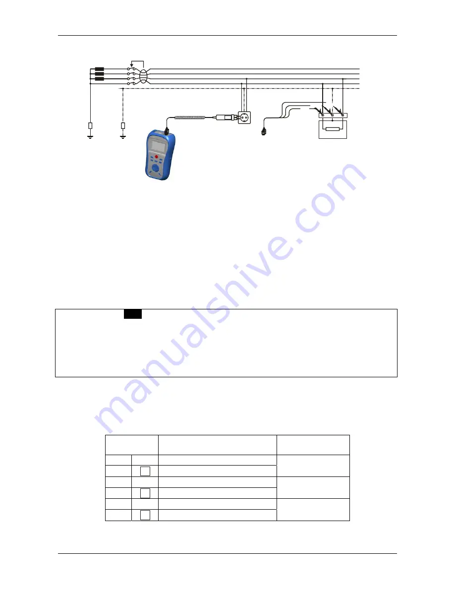 METREL MI 3122 Instruction Manual Download Page 25