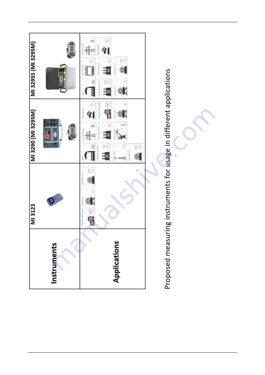 METREL MI 3298 Instruction Manual With Exercises Download Page 56