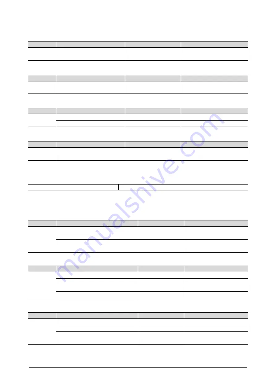 METREL MultiServicerXD MI 3325 Instruction Manual Download Page 170