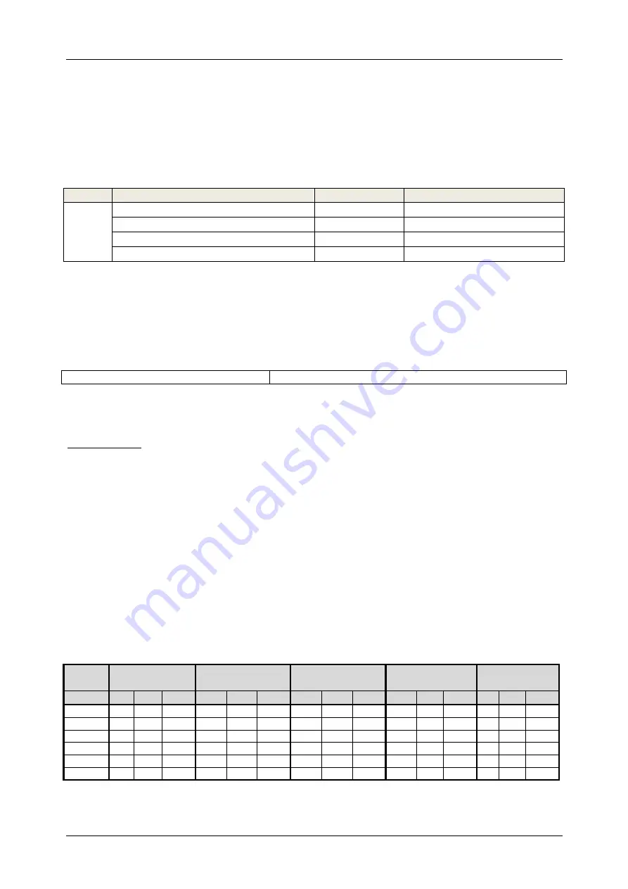 METREL MultiServicerXD MI 3325 Instruction Manual Download Page 172