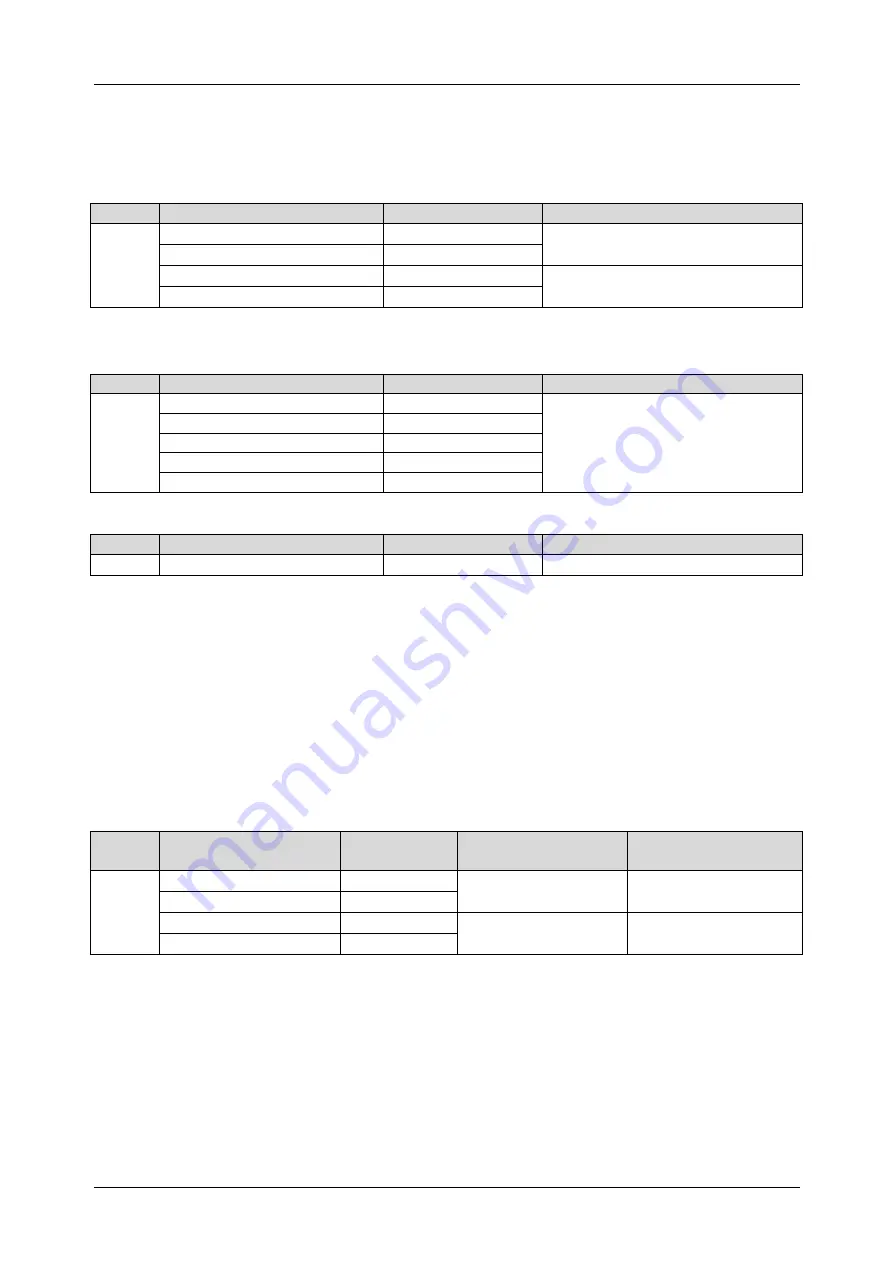 METREL MultiServicerXD MI 3325 Instruction Manual Download Page 178