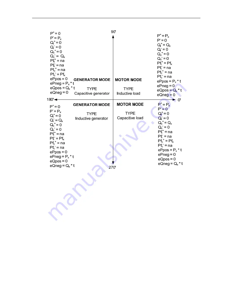 METREL PowerQ4MI 2592 Скачать руководство пользователя страница 89