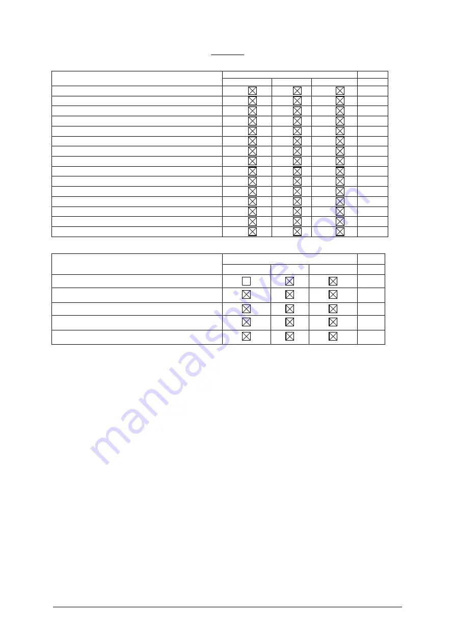 Metrix DOX 2 Series User Manual Download Page 2