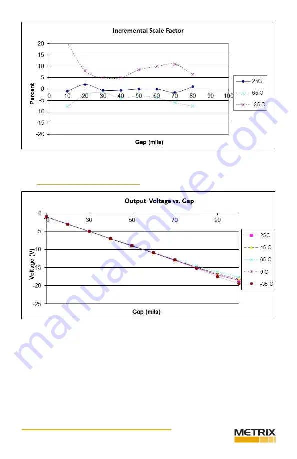 Metrix MX2033 Operation And Maintenance Manual Download Page 36