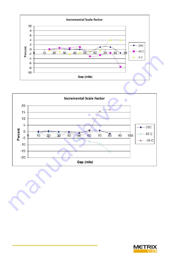 Metrix MX2033 Operation And Maintenance Manual Download Page 38