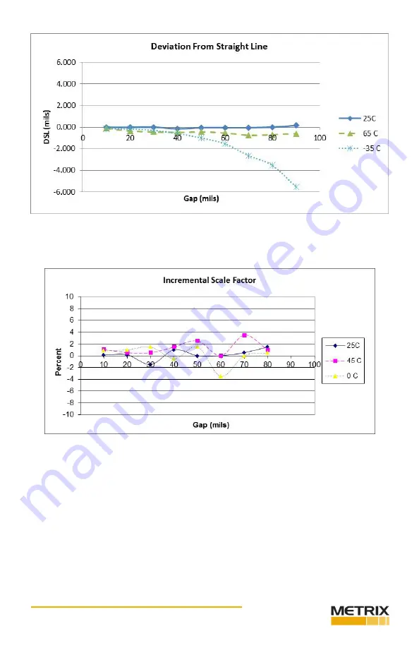 Metrix MX2033 Operation And Maintenance Manual Download Page 40