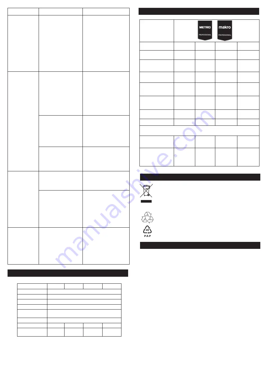 METRO PROFESSIONAL GFR4600 Instruction Manual Download Page 65