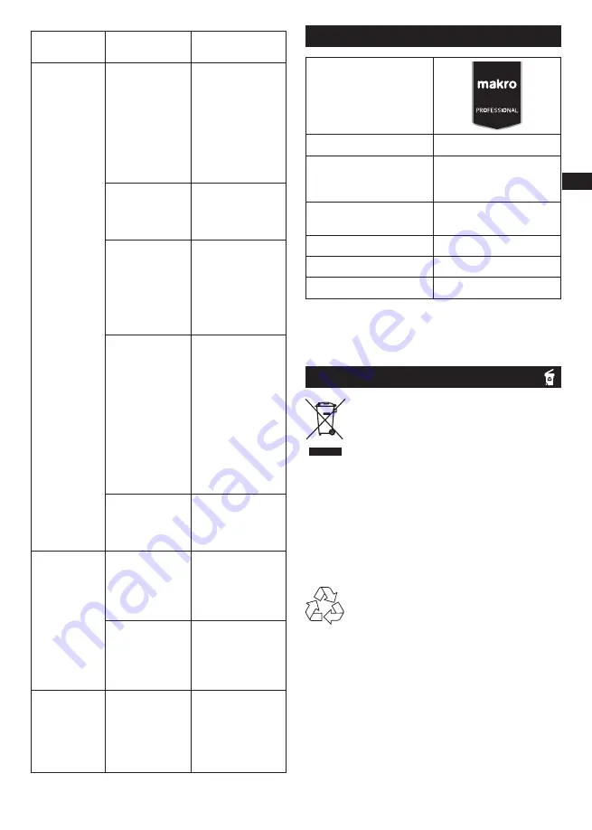 METRO PROFESSIONAL GGC2078 Instruction Manual Download Page 41