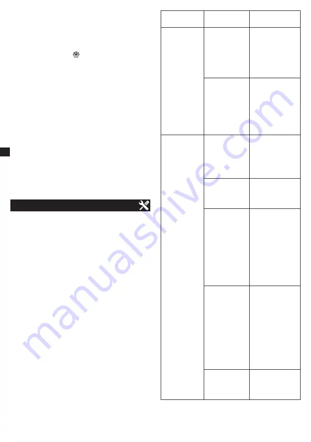 METRO PROFESSIONAL GSC3336 Скачать руководство пользователя страница 74