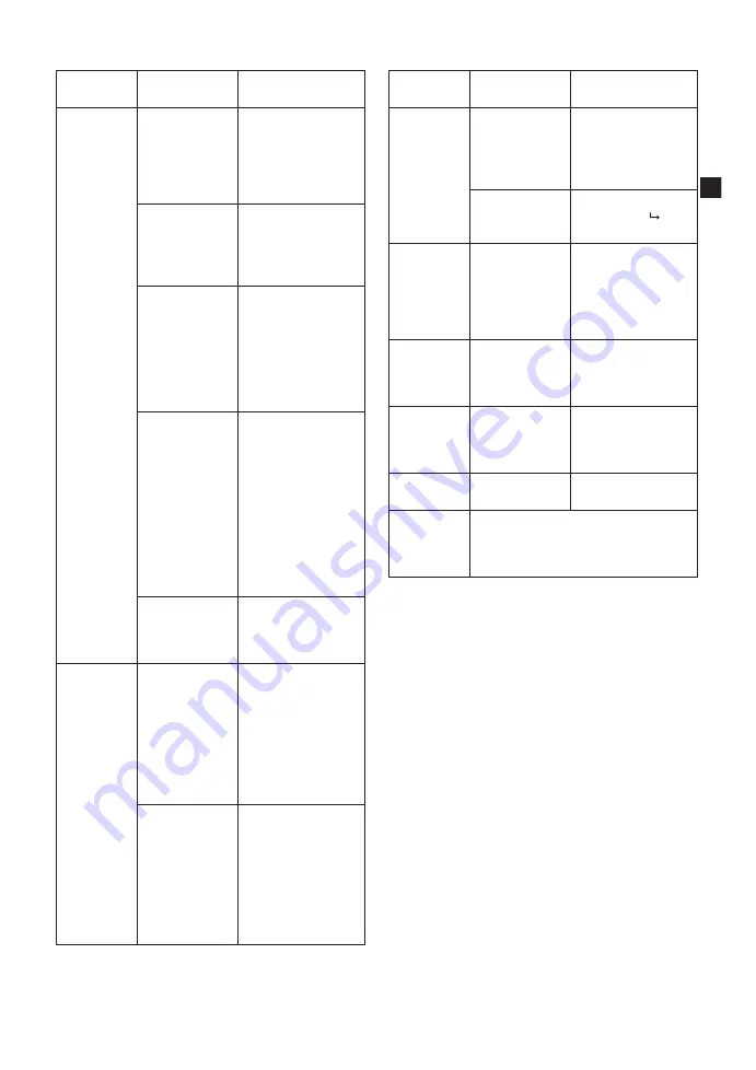 METRO PROFESSIONAL makro professional GSC240N Скачать руководство пользователя страница 25