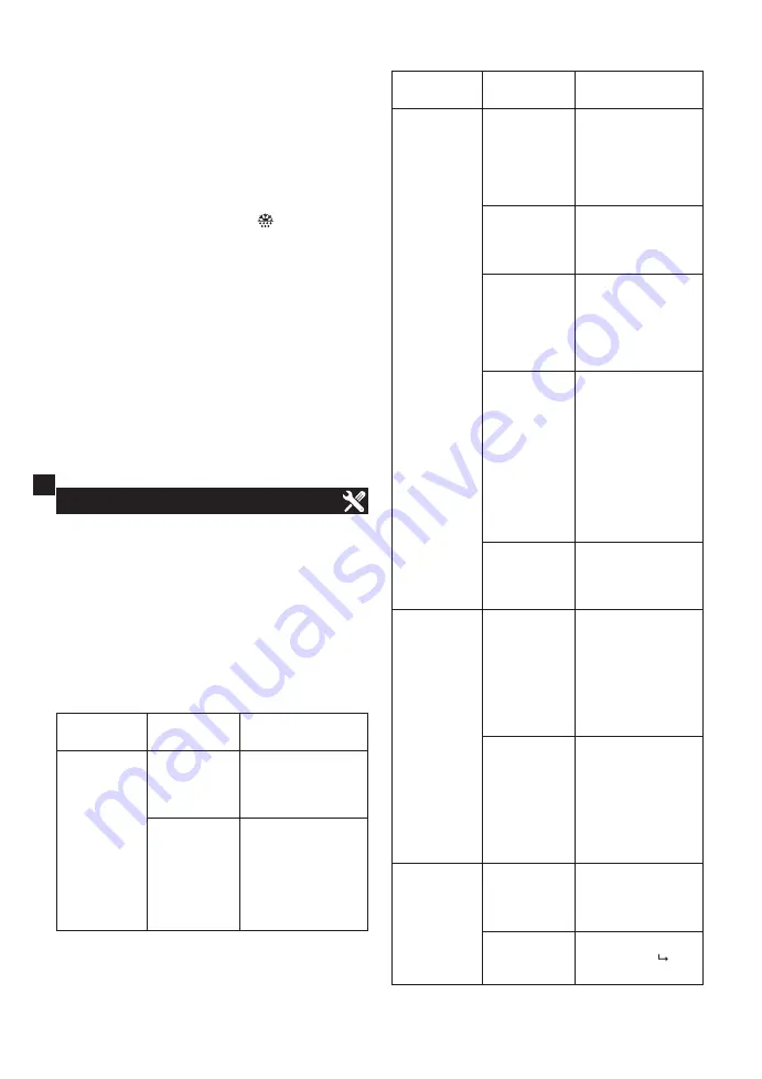 METRO PROFESSIONAL makro professional GSC240N Скачать руководство пользователя страница 102