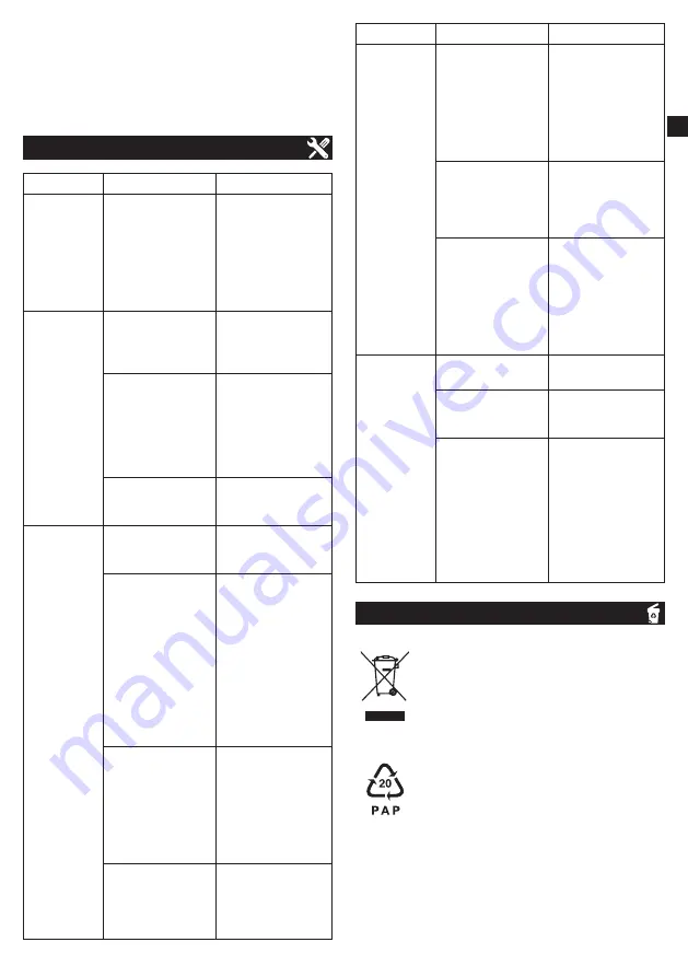 METRO PROFESSIONAL makro professional GVS1000 Instruction Manual Download Page 17