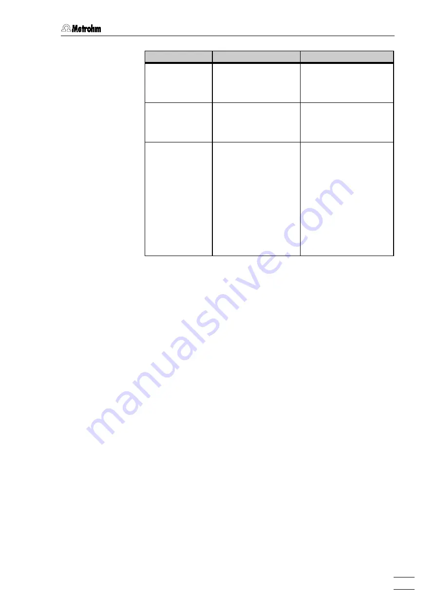 Metrohm 2.792.0020 Basic IC Instructions For Use Manual Download Page 166