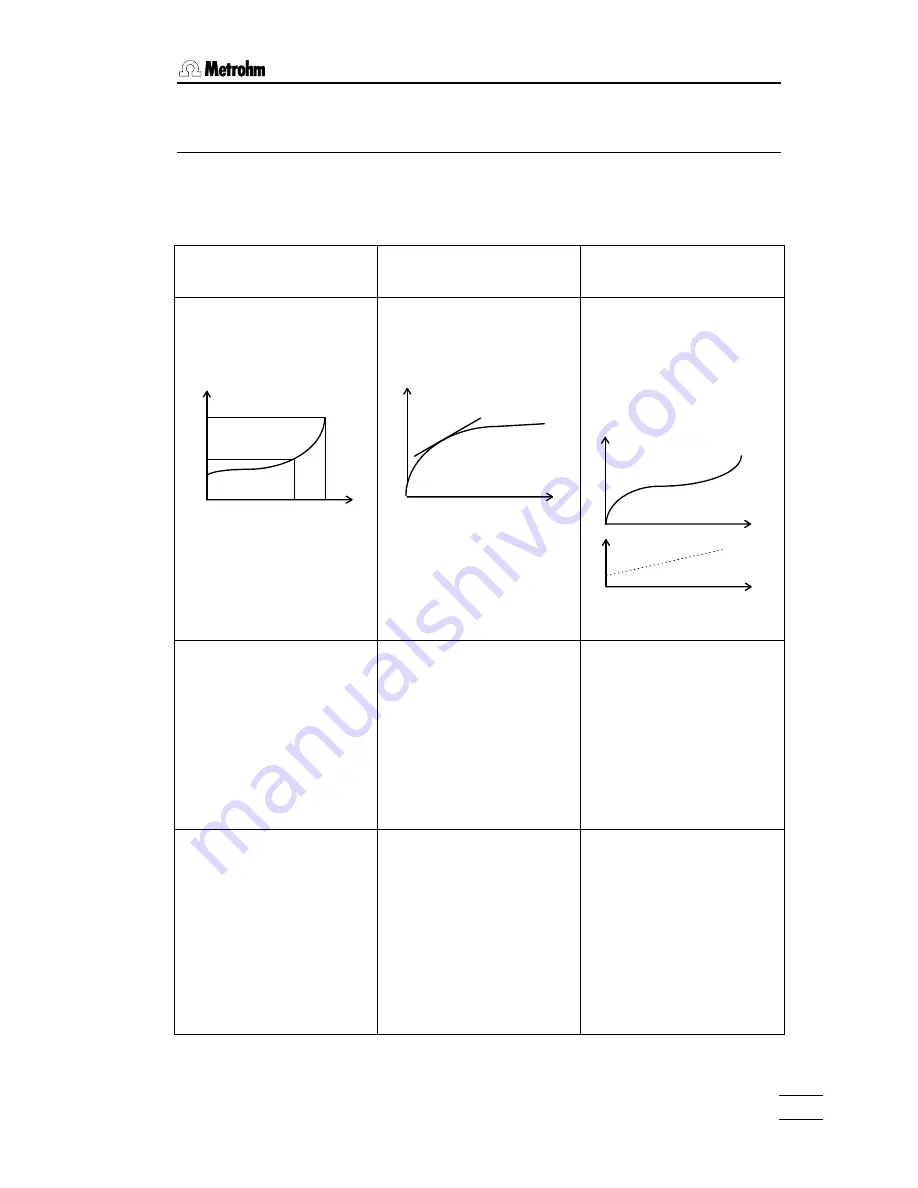 Metrohm 736 GP Titrino Instructions For Use Manual Download Page 15