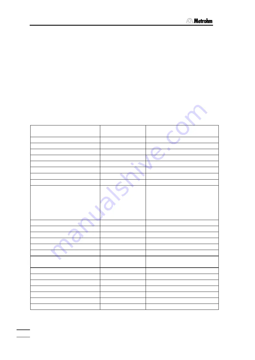 Metrohm 785 DMP Titrino Instructions For Use Manual Download Page 159