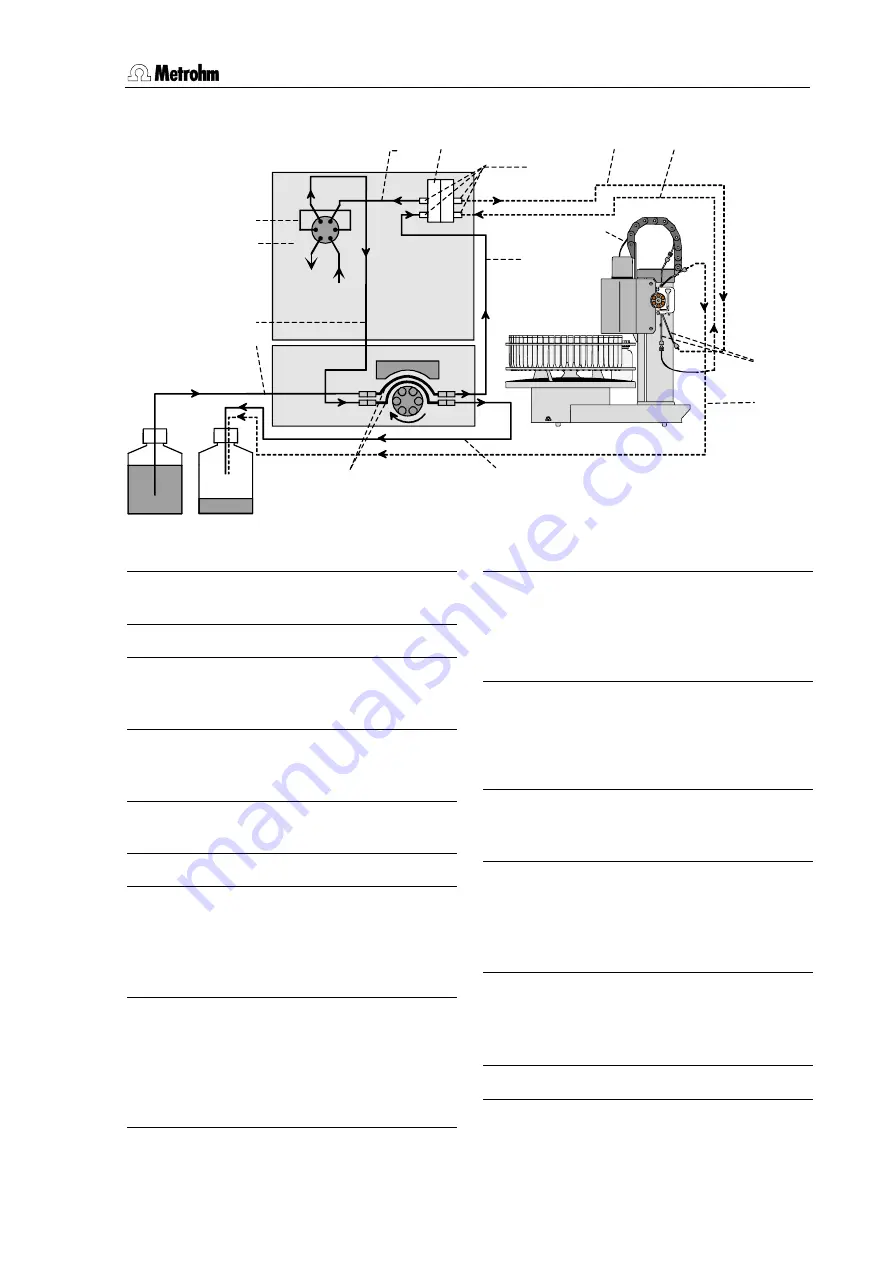 Metrohm 838 Advanced Sample Processor Installation Instructions Manual Download Page 35