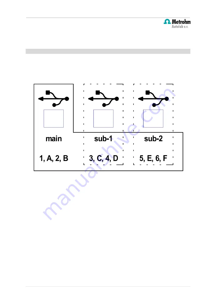 Metrohm AUTOLAB MULTI M101 Manual Download Page 10