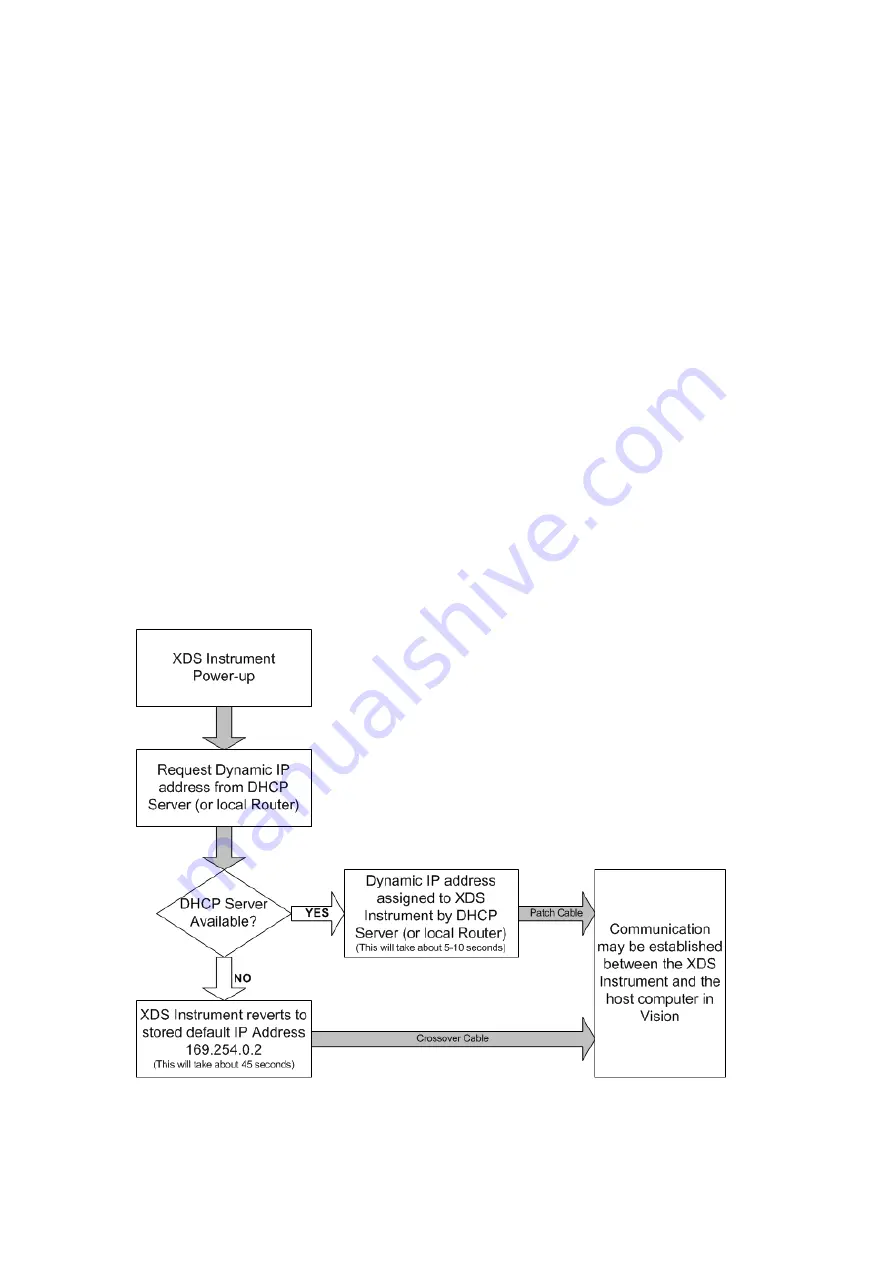 Metrohm FOSS NIRS XDS MultiVial Analyzer Manual Download Page 15