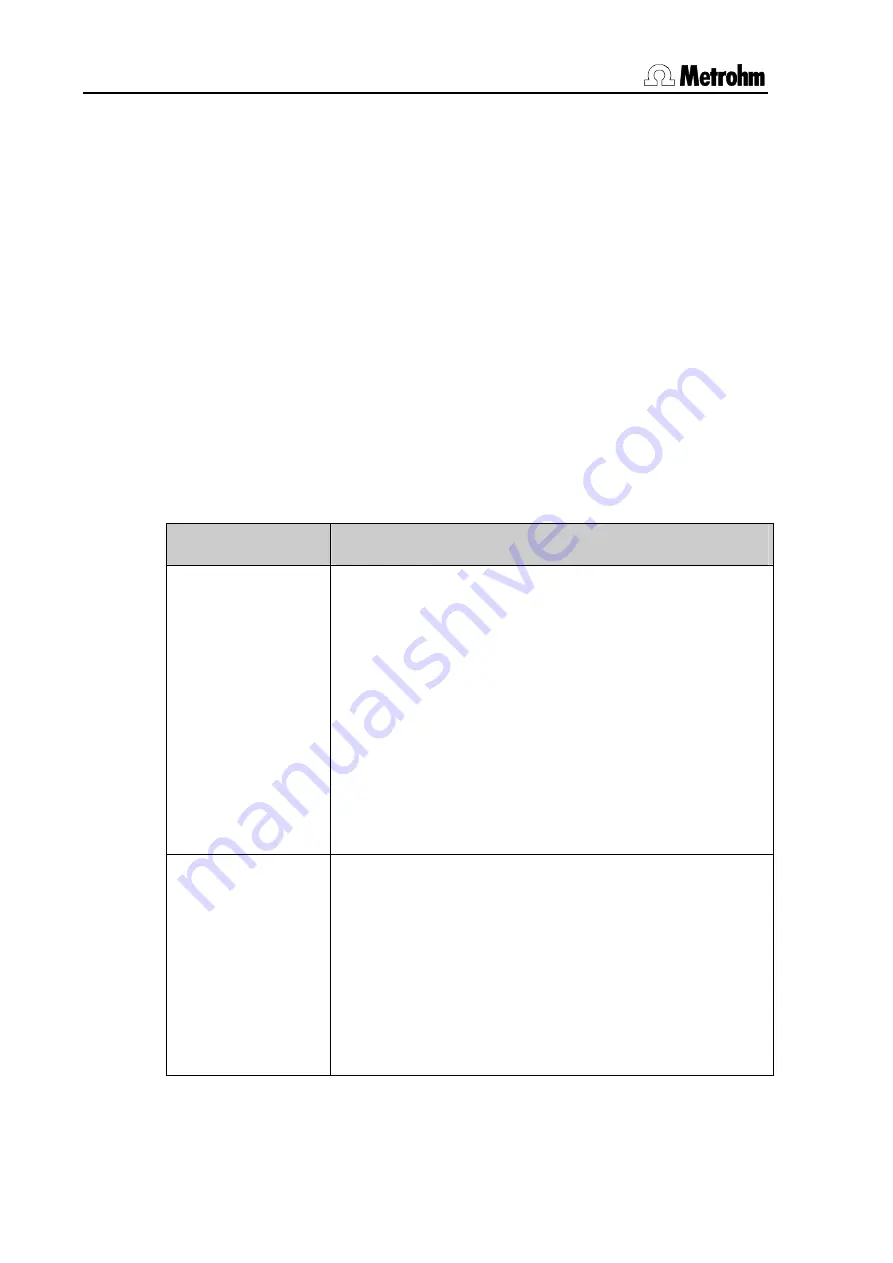 Metrohm Spectrosense Manual Download Page 12