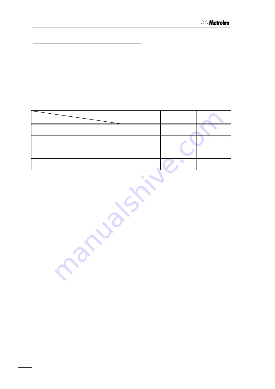 Metrohm Titrino 719 S Instructions For Use Manual Download Page 36