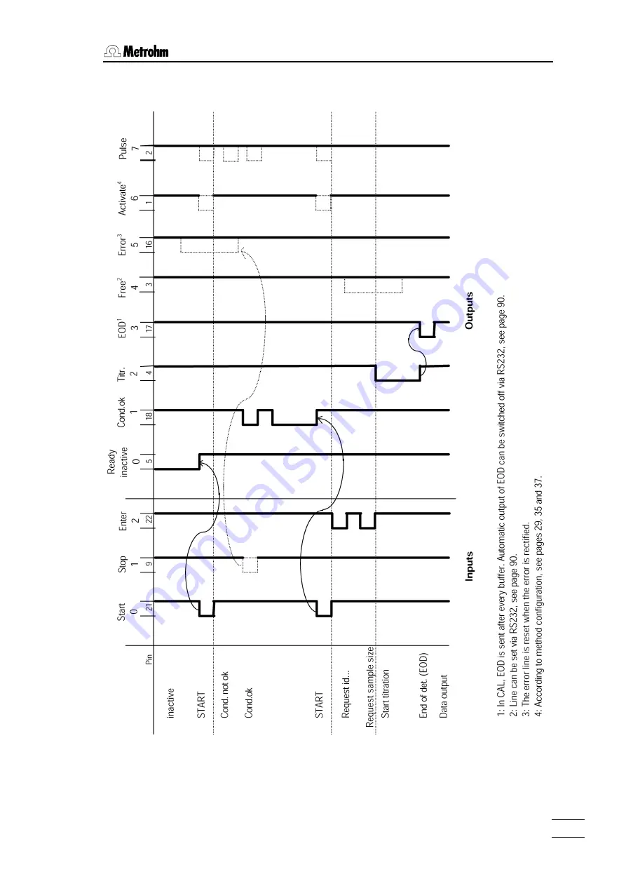 Metrohm Titrino 719 S Instructions For Use Manual Download Page 135