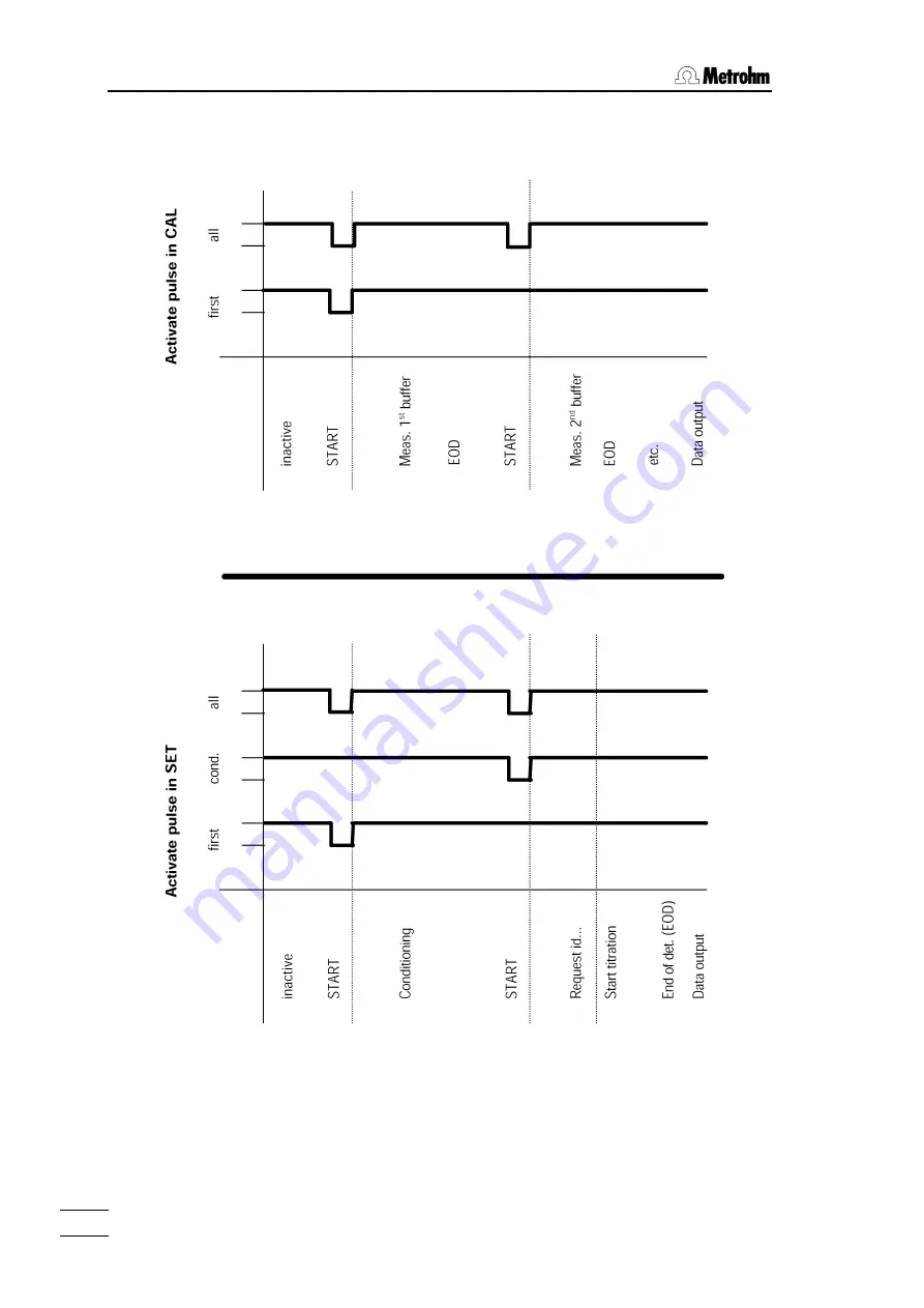 Metrohm Titrino 719 S Instructions For Use Manual Download Page 136