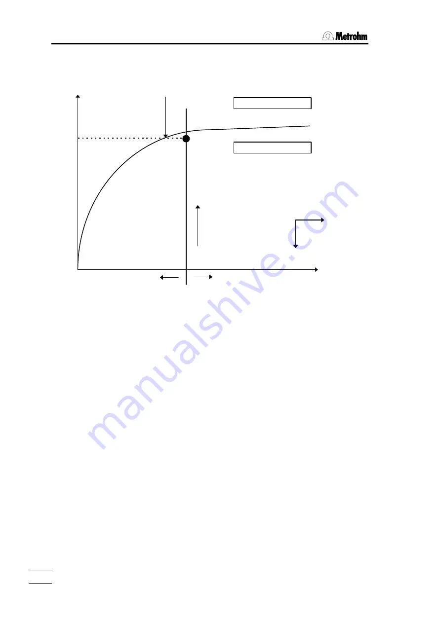 Metrohm Titrino 784 KFP Instructions For Use Manual Download Page 25