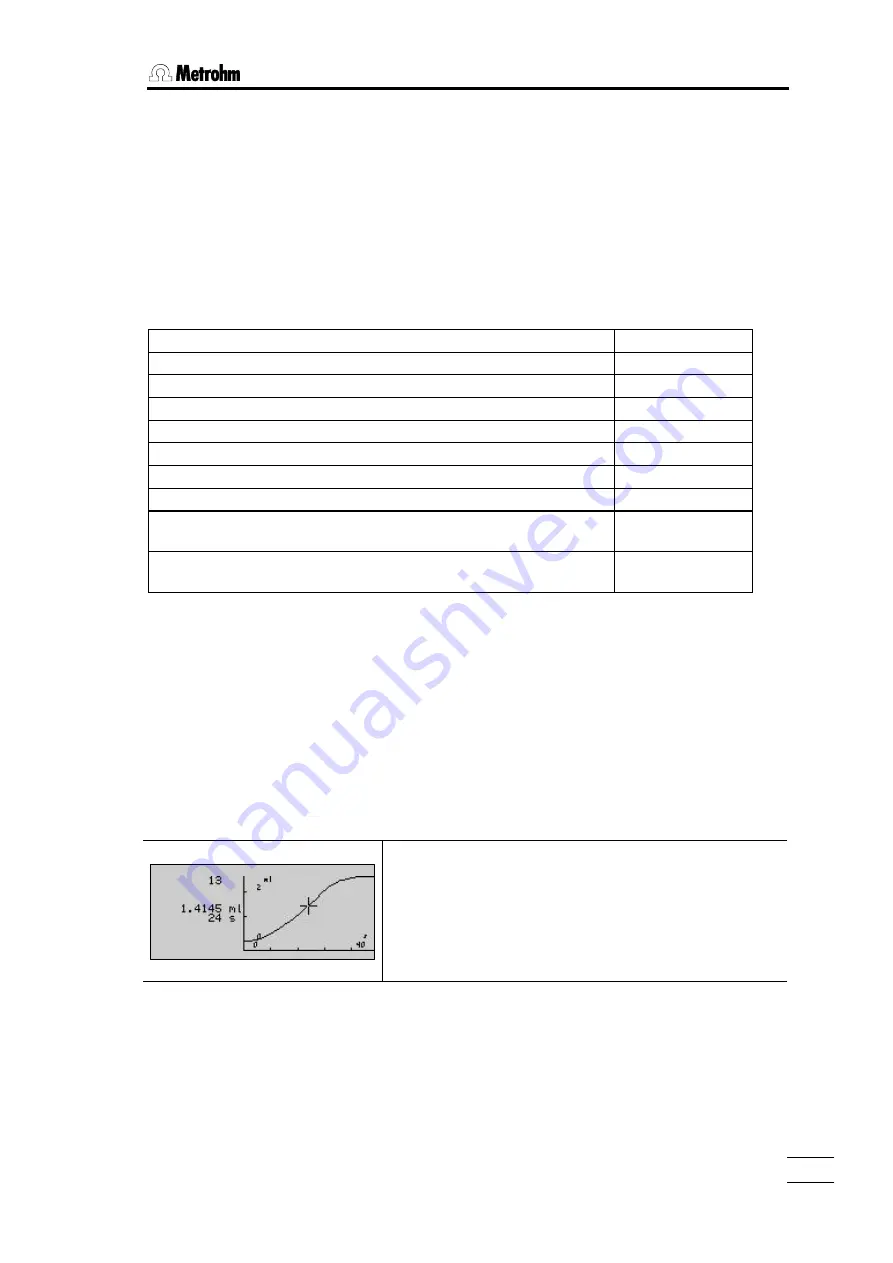 Metrohm Titrino 784 KFP Instructions For Use Manual Download Page 36