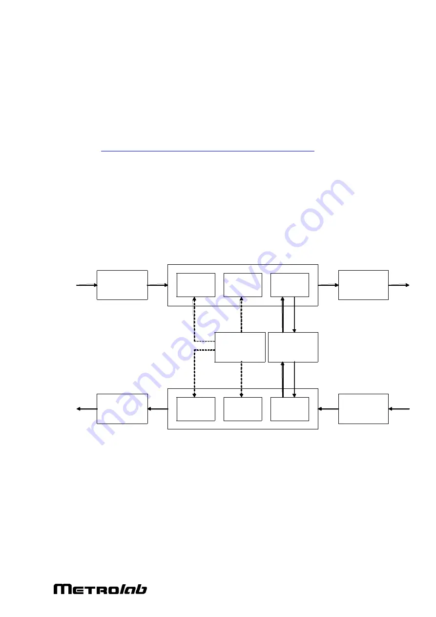 Metrolab TFM1186 User Manual Download Page 24