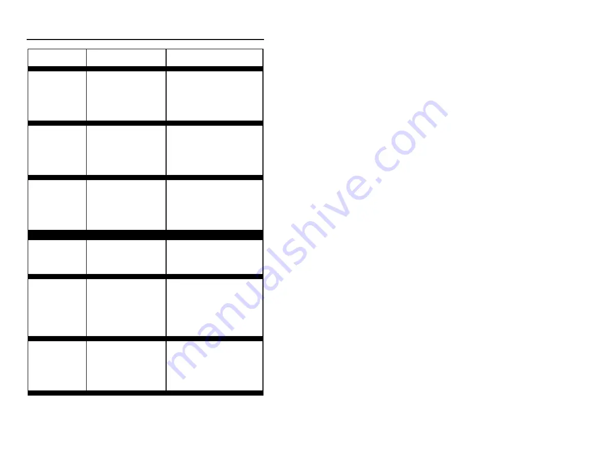 Metrologic ARGUSSCAN MS7220 Installation And User Manual Download Page 28