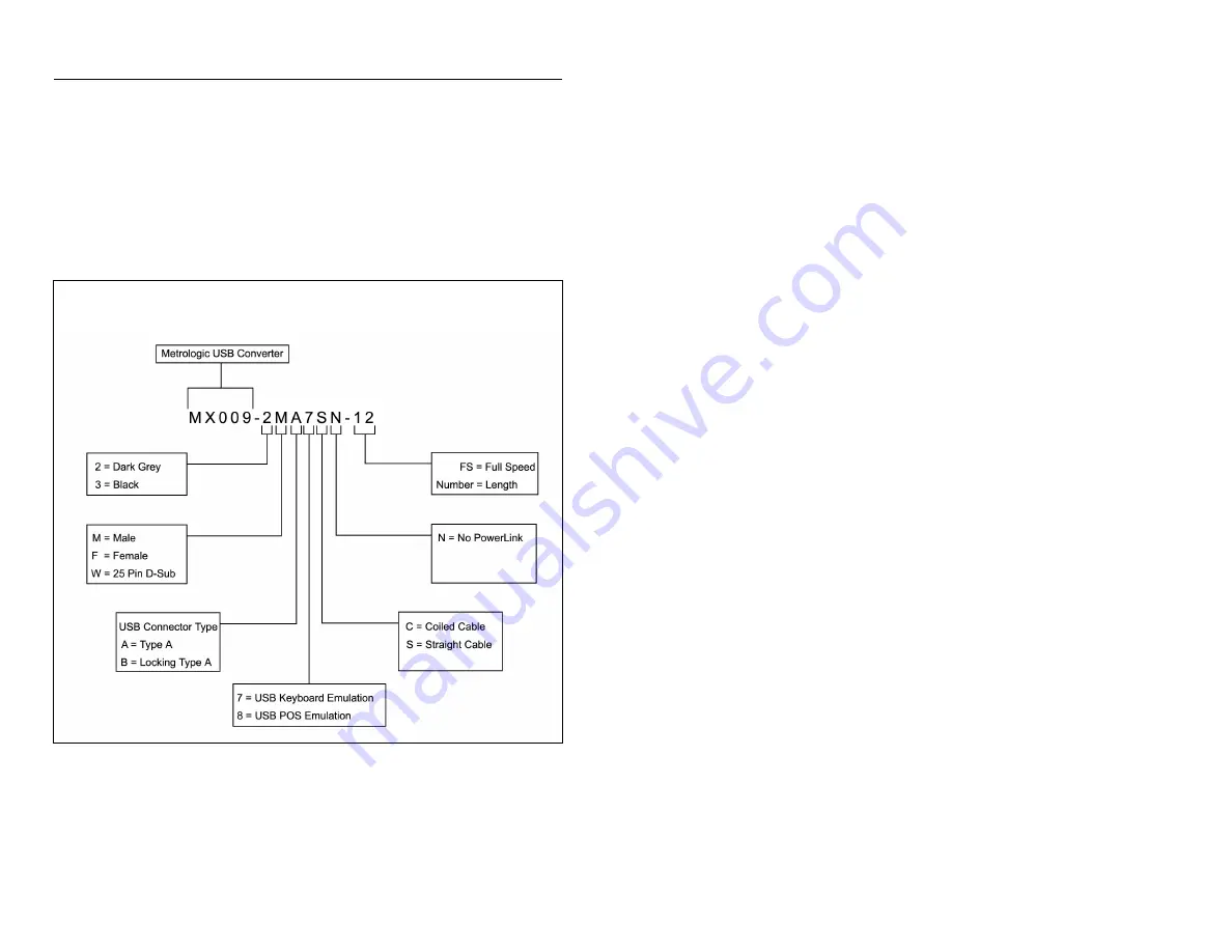 Metrologic MX009 Programming Manual Download Page 9