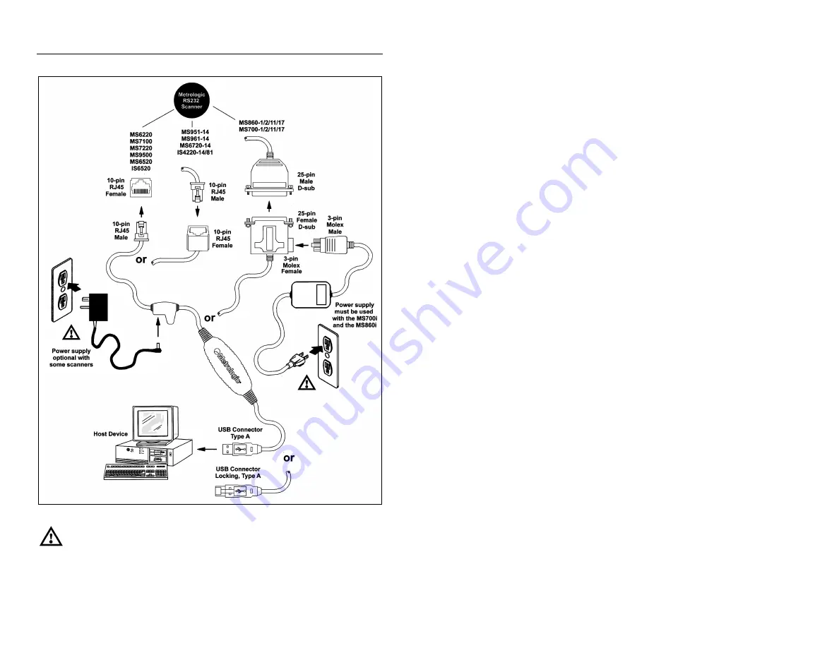 Metrologic MX009 Programming Manual Download Page 10