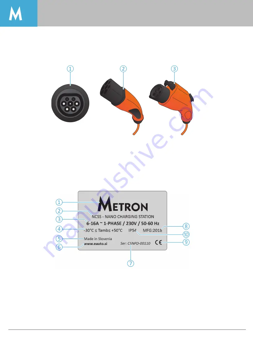 METRON Duo(+) User Manual Download Page 6