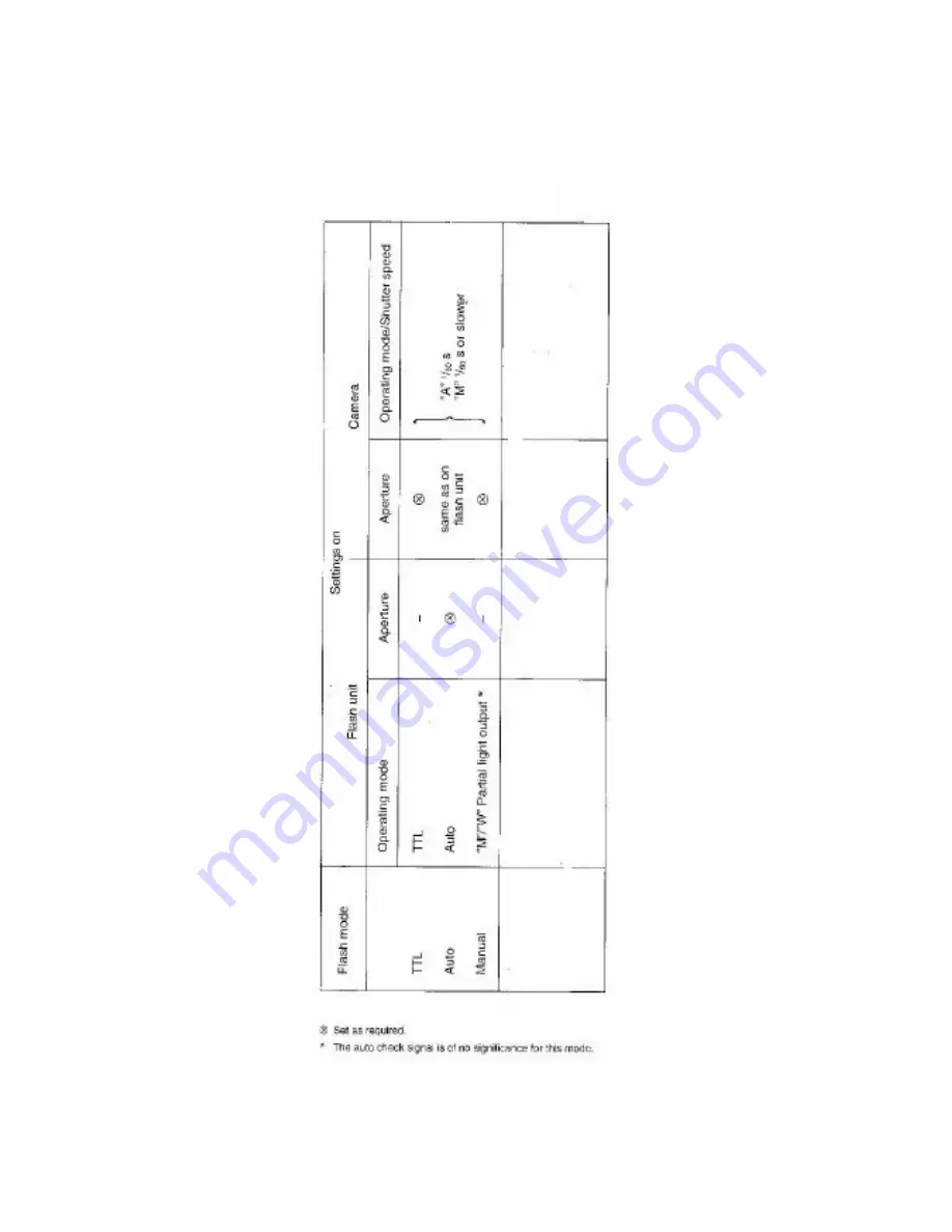 Metz SCA 396 Quick Start Manual Download Page 3