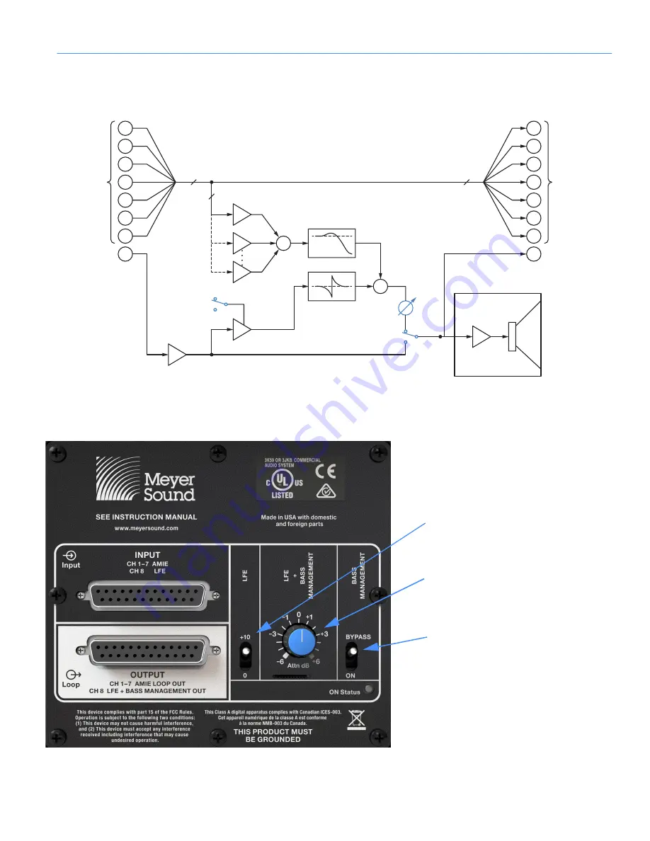 Meyer Sound Amie-Sub Operating Instructions Manual Download Page 19