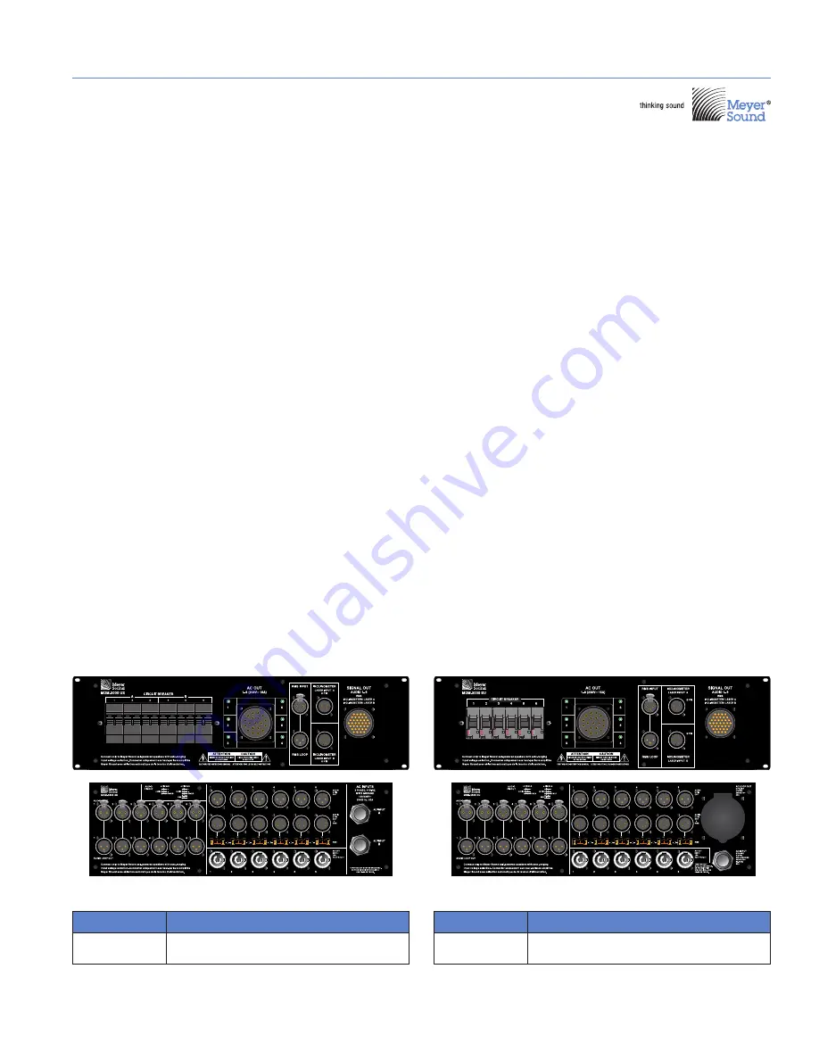 Meyer Sound MDM-5000 System Components Manual Download Page 1