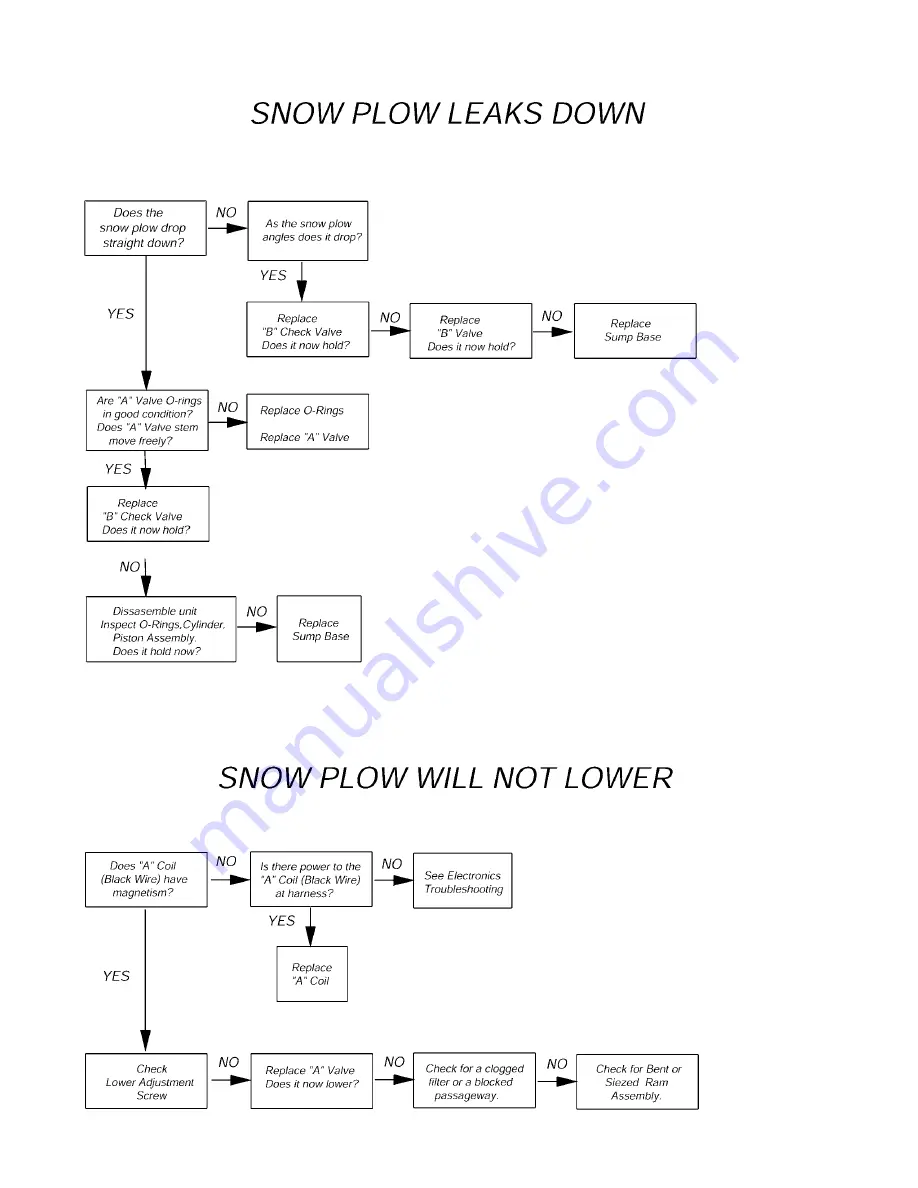 Meyer E-58H Service Manual Download Page 24