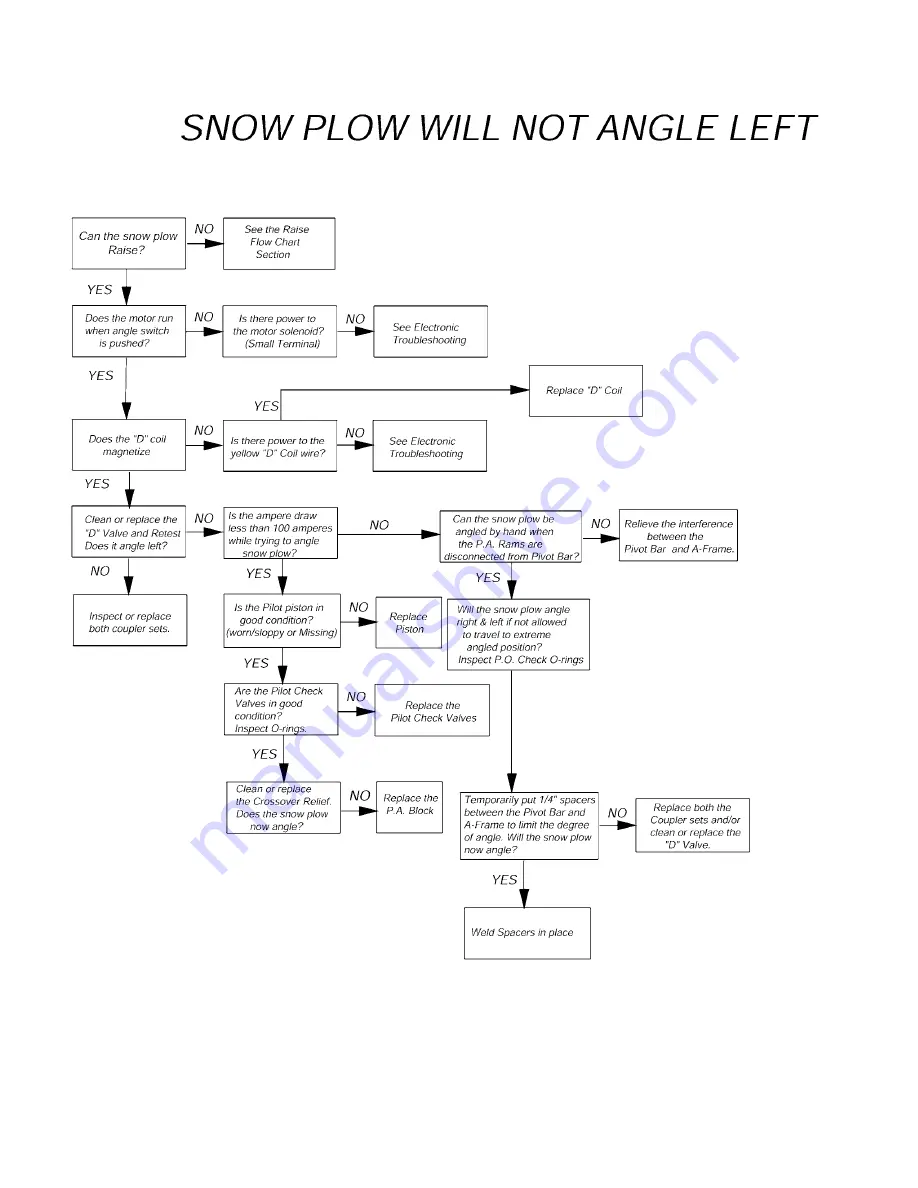 Meyer E-58H Service Manual Download Page 25