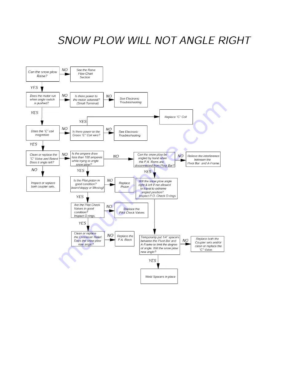 Meyer E-58H Service Manual Download Page 26