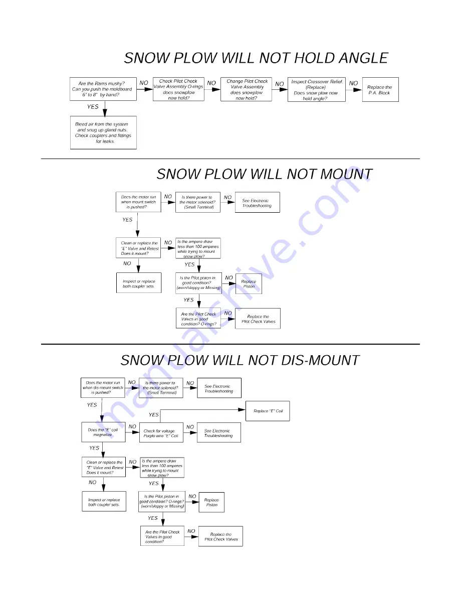 Meyer E-58H Service Manual Download Page 27